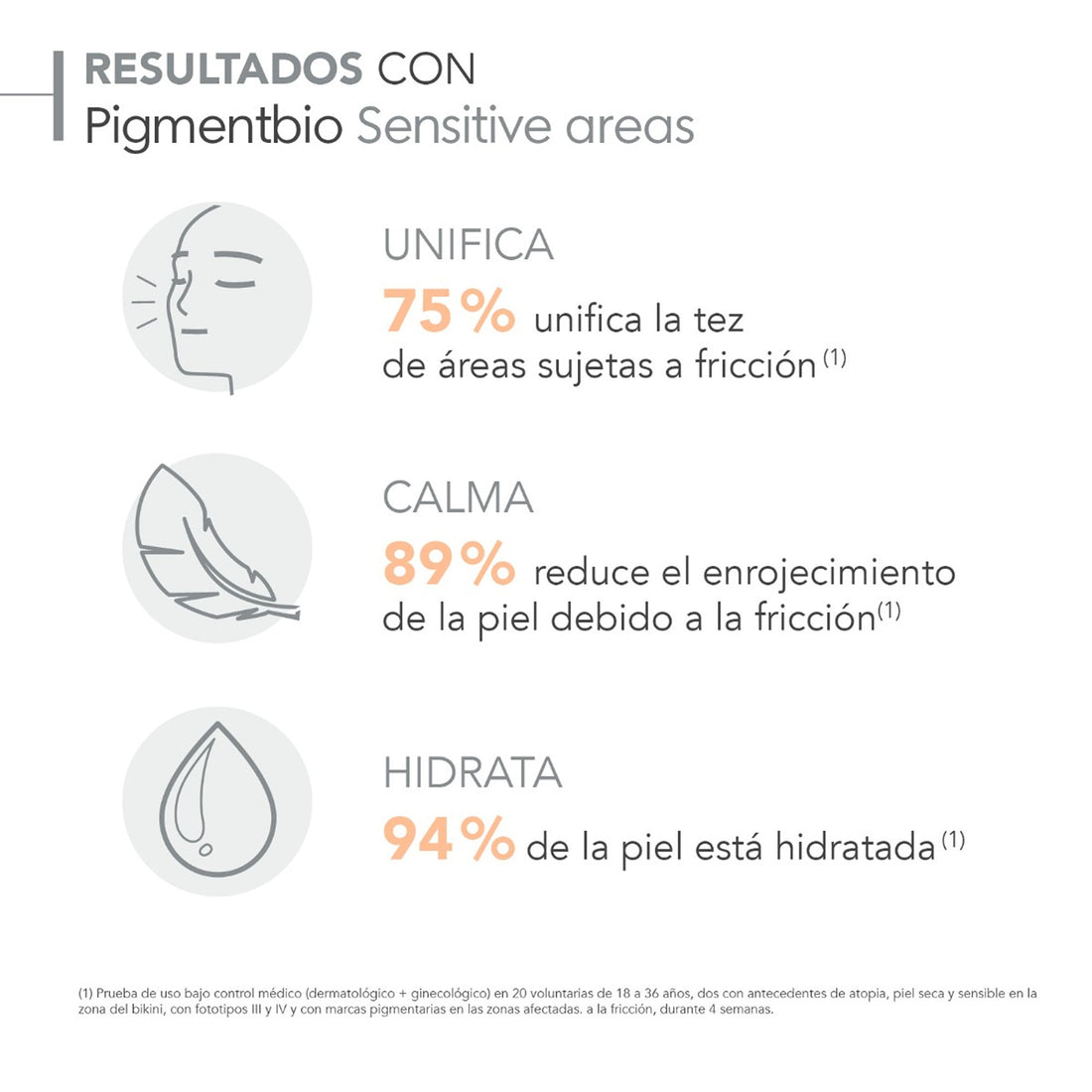 Pigmentbio Sensitive Areas 75ml