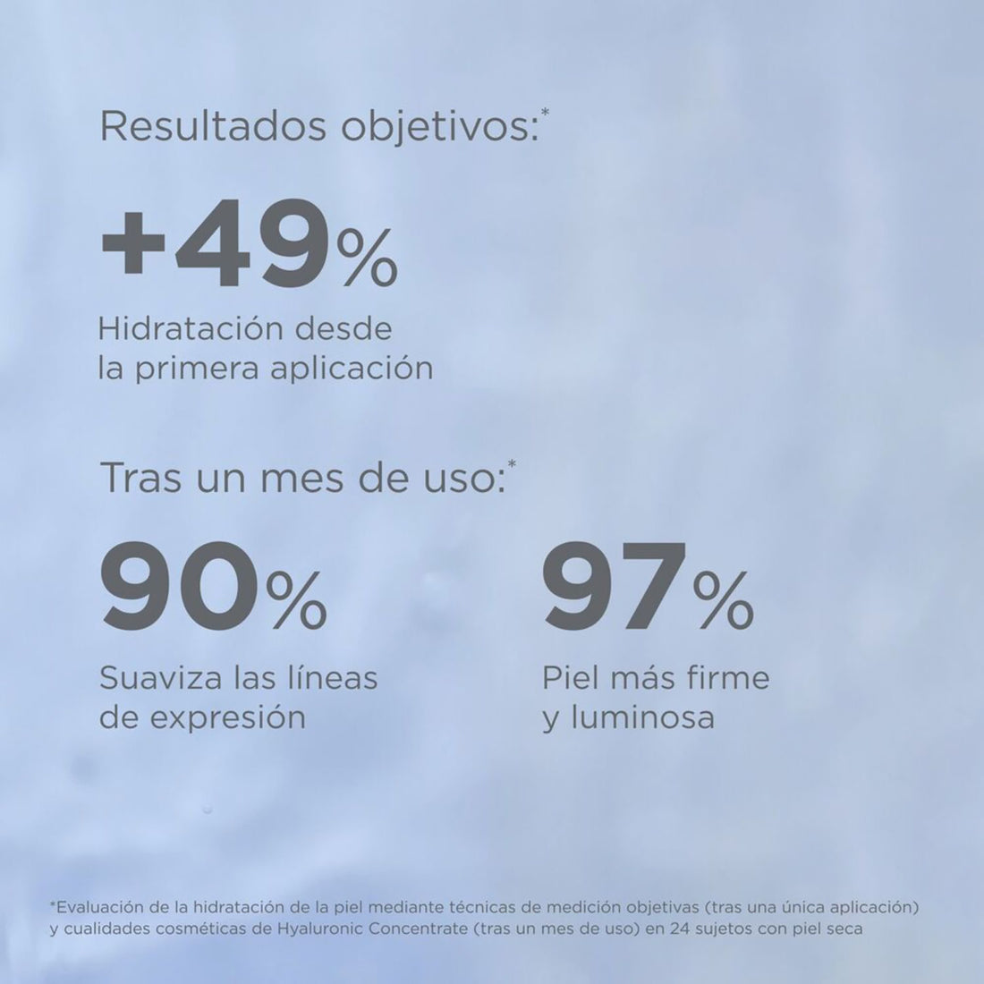 Sérum facial hidratante y antiedad con ácido hialurónico 30 ml – Isdin Hyaluronic Concentrate