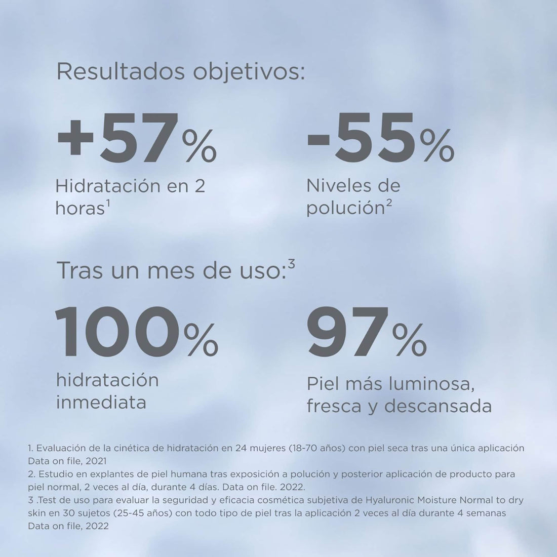 Crema hidratante con ácido hialurónico para piel normal a seca 50ml – ISDIN Hyaluronic Moisture
