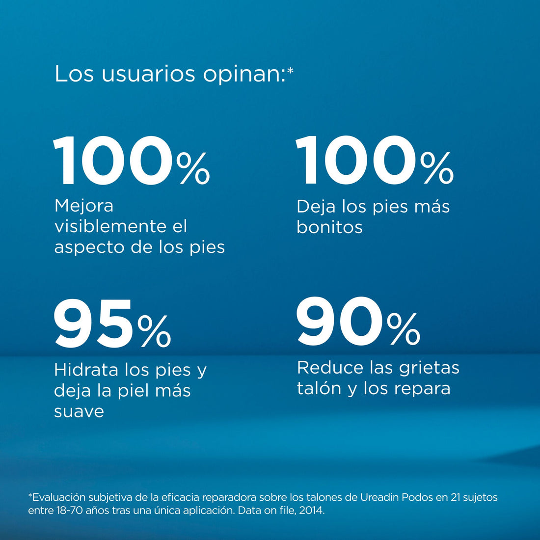 Gel hidratante intensivo para pies secos 75ml – Isdin Ureadin Podos Gel Oil